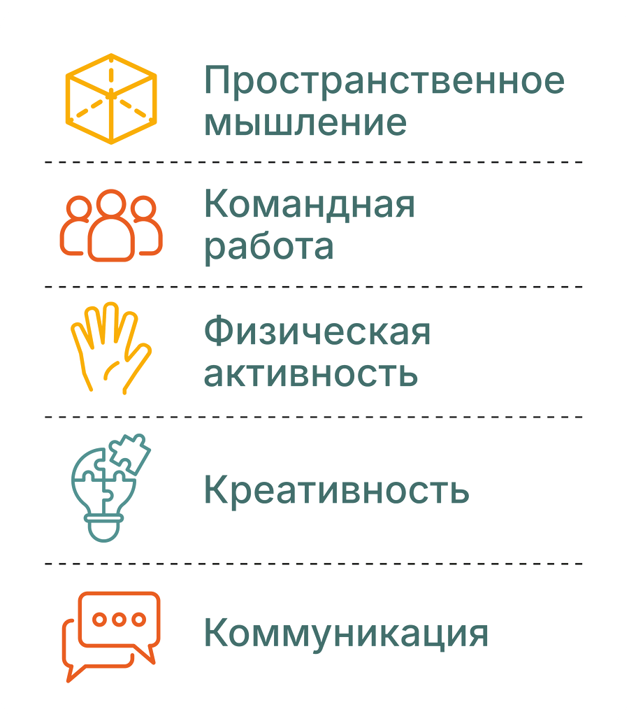 Что развивает конструктор: пространственное мышление, командная работа, физическая активность, креативность, коммуникация